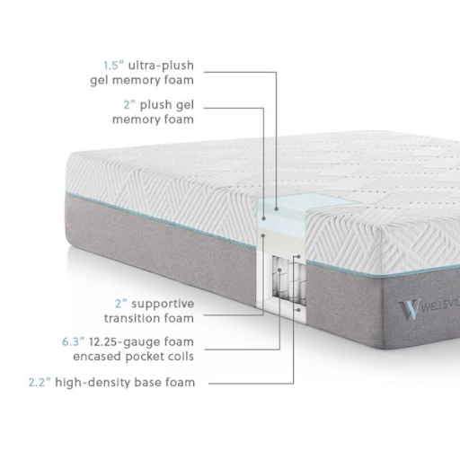 Gel Hybrid Split Mattress